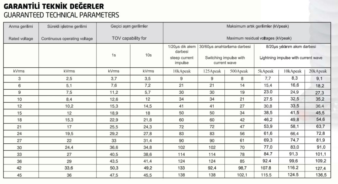 HP Series (Class 1) High Voltage Surge Arresters