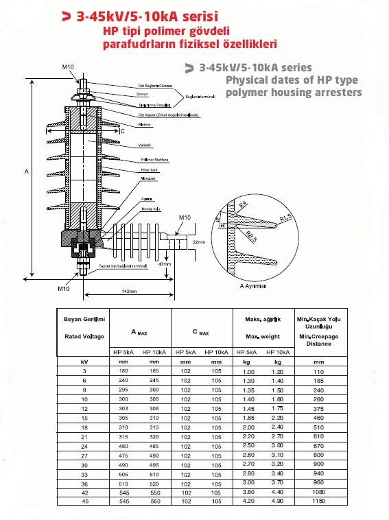 HP Series (Class 1) High Voltage Surge Arresters