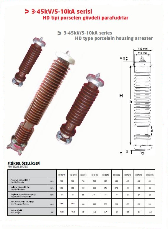HP Series (Class 1) High Voltage Surge Arresters