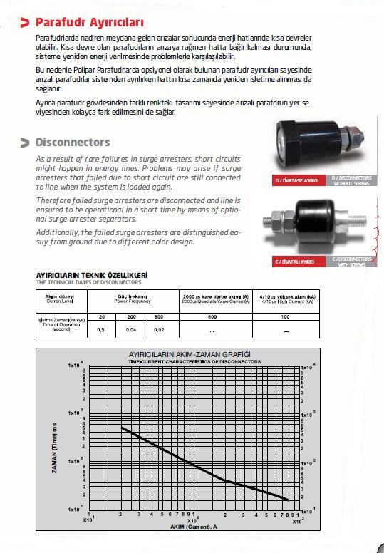 HP Series (Class 1) High Voltage Surge Arresters